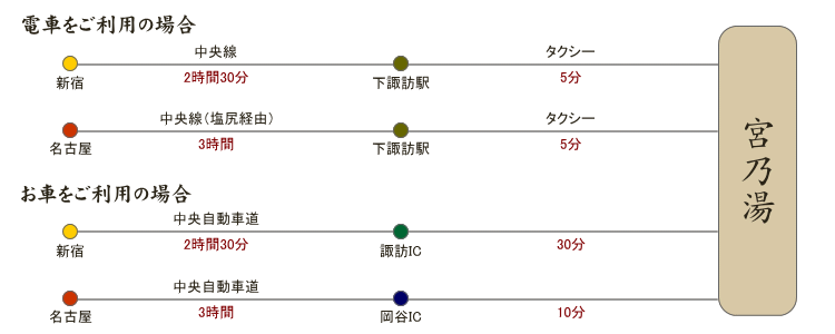 交通のご案内